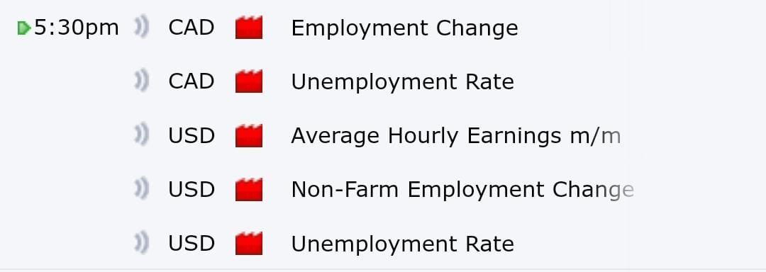 Today NFP High Impact News USD and CAD